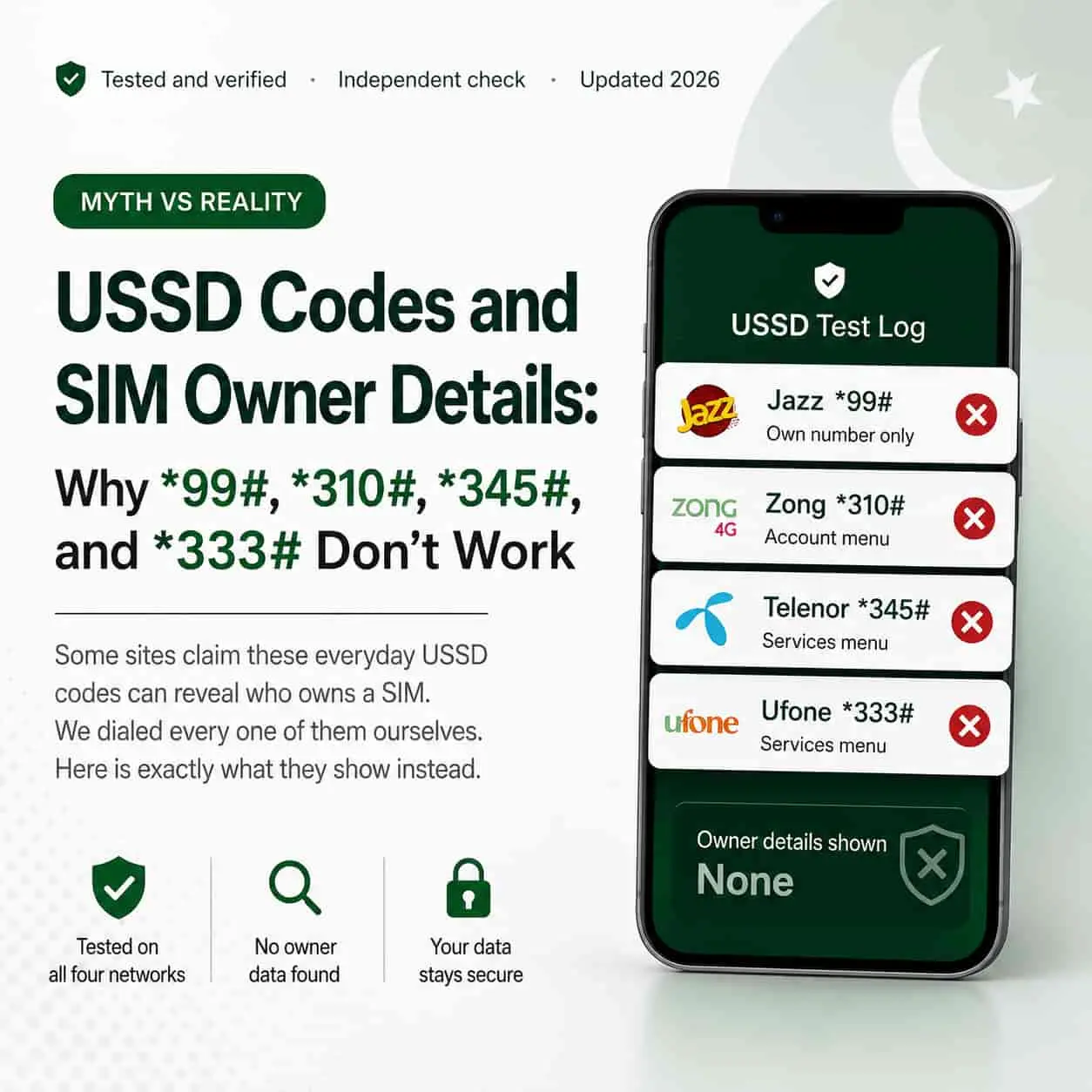 **"USSD codes *99#, *310#, 345#, and 333# tested on Jazz, Zong, Telenor, and Ufone showing they do not reveal SIM owner details in Pakistan."