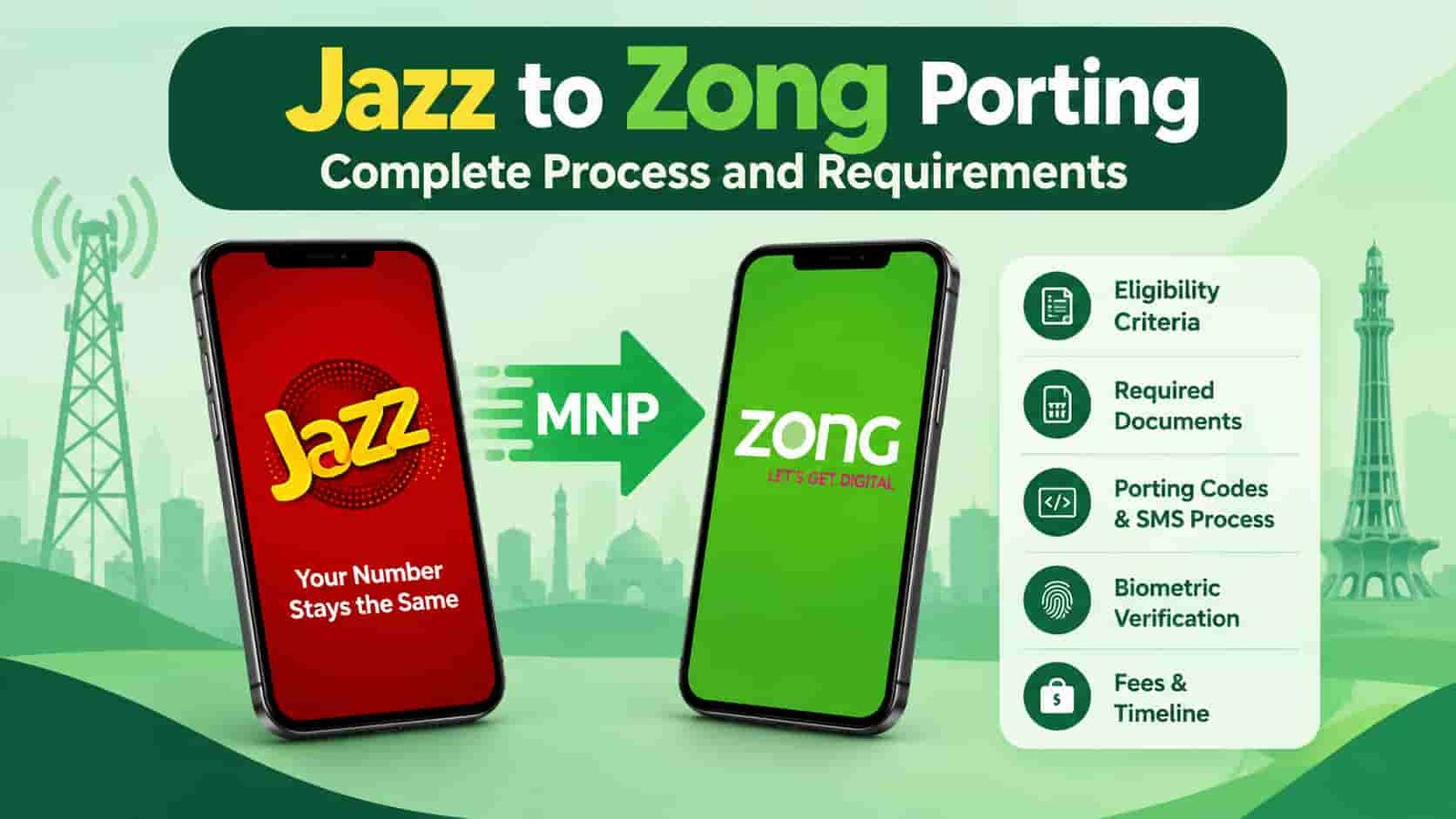 Jazz to Zong porting process and requirements in Pakistan
